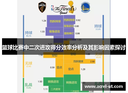 篮球比赛中二次进攻得分效率分析及其影响因素探讨